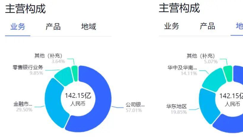 息差承压下的结构突围：渤海银行以“长期主义”应对行业分化