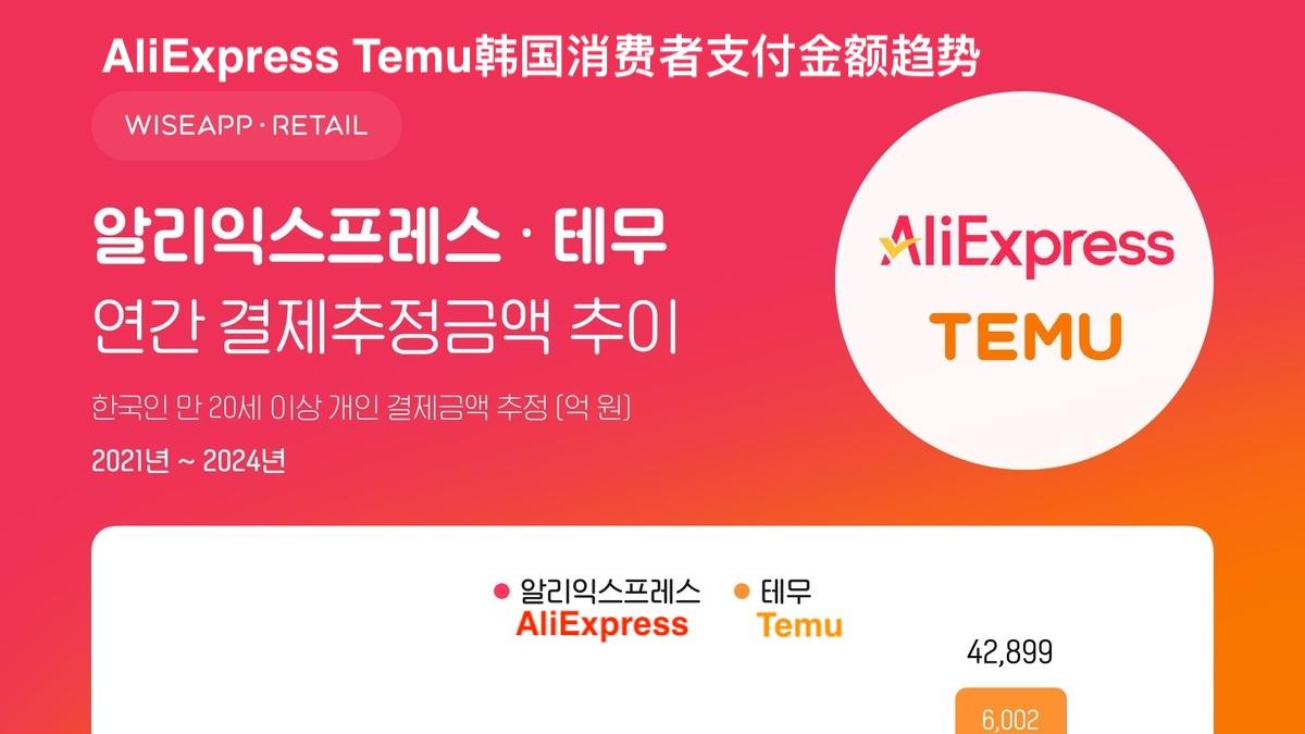 速卖通AliExpress领跑，中国跨境电商在韩年交易额两年翻三倍