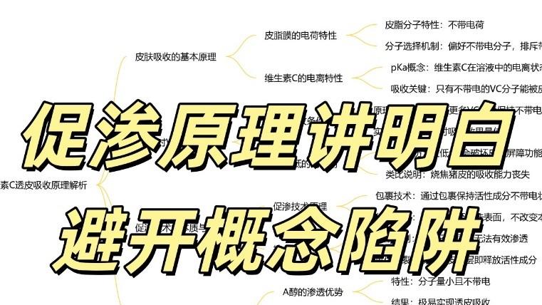 科学拆解 VC 促渗！搞懂透皮吸收原理（思维导图版）