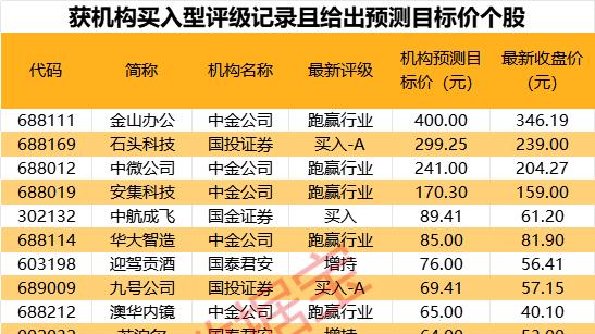 数据复盘|19只翻倍股引领2月行情