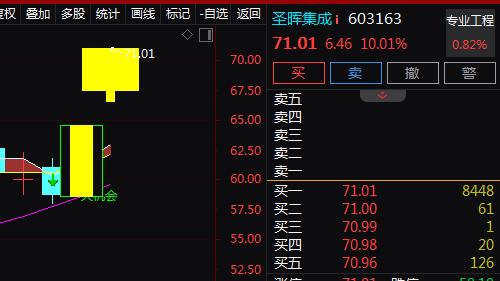 半导体设备+海峡两岸+洁净室工程+海外中标，2天2板！2天上涨21.01%！还有机会吗？