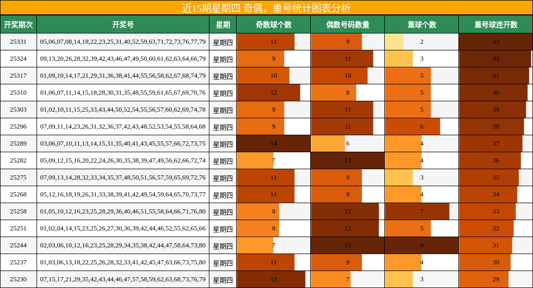25338福彩快乐8: 338期锁定凤尾80+黄金双胆45&54，10码复式直击开奖核心区！