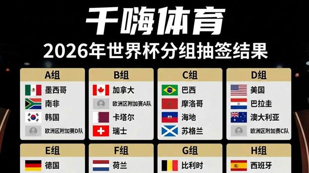 2026年美加墨世界杯小组分组结果是什么？