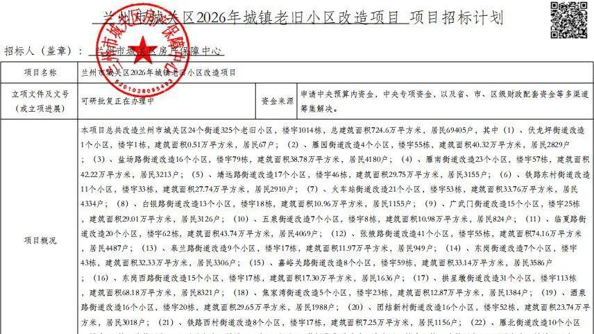 炸锅！涉及近7万户居民，兰州城关2026老旧小区改造太猛了！