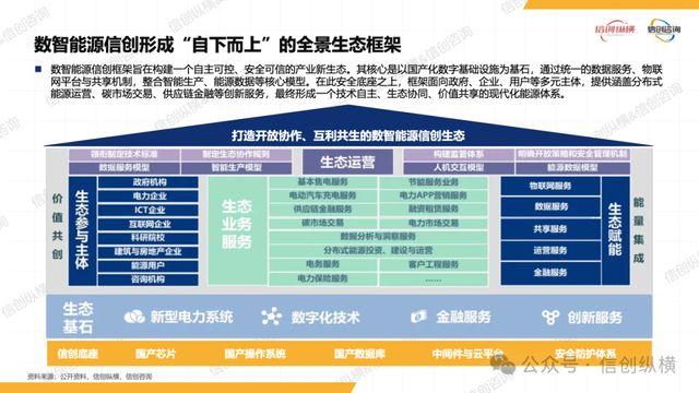 《2025 年数智能源信创研究报告》重磅发布！