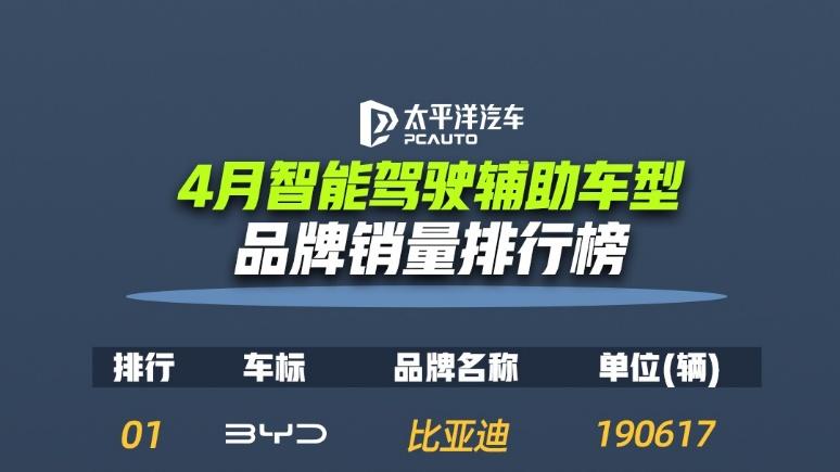 从 “天神之眼” 到全民智驾，比亚迪如何构建智能驾驶护城河？