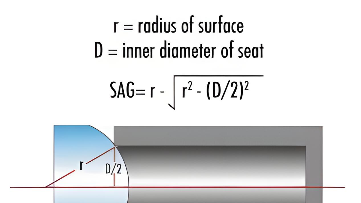 一站式解密——光学系统集成全攻略