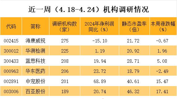 稀缺题材，A股市场仅4只，3股股价创历史新高，业绩也爆了！