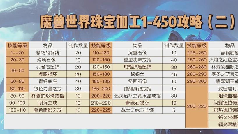 魔兽世界：TBC前期牧师装备选择指南，月布套装才是毕业装
