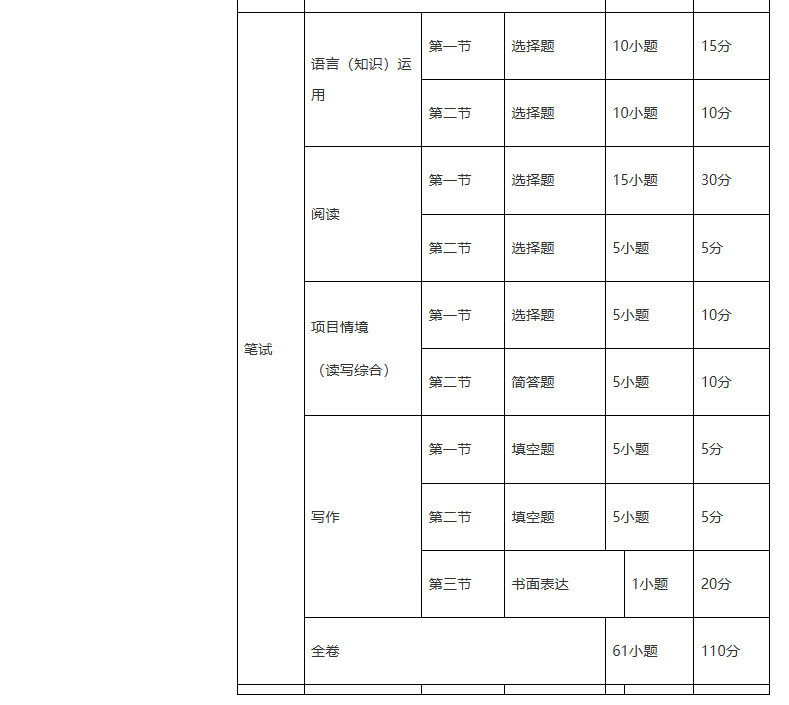 最新！广州市教育局印发2027-2029年中考实施方案