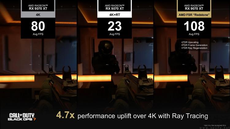 AMD的FSR技术，现在也变成了AI的形状