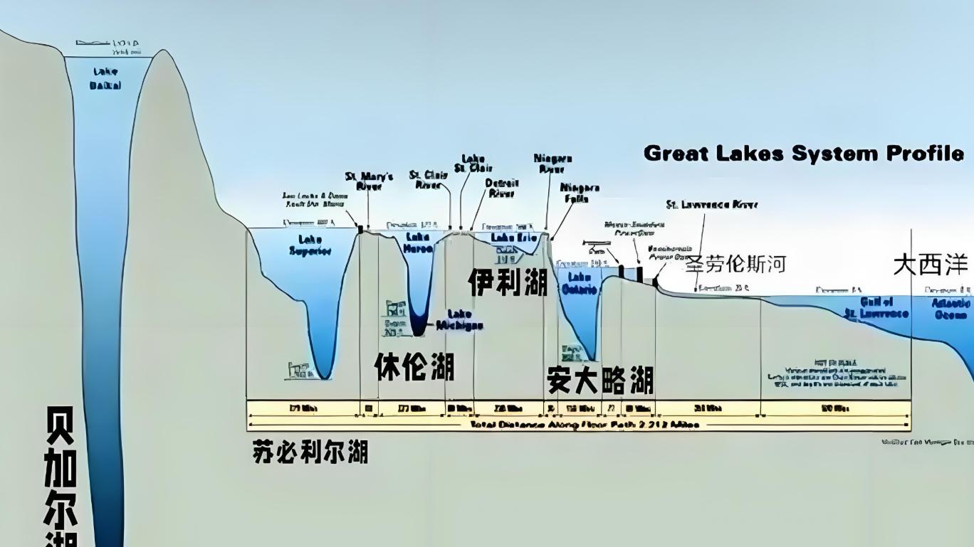 贝加尔湖之憾：清朝的“战略性放弃”，真的是一场误判吗？
