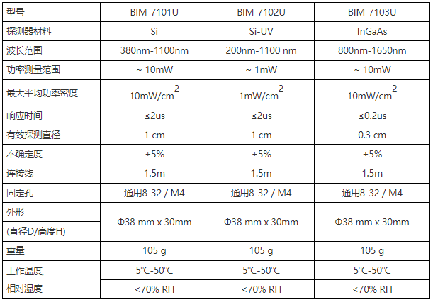 高精度测量的全新选择：BIM-710xU系列 USB光功率计