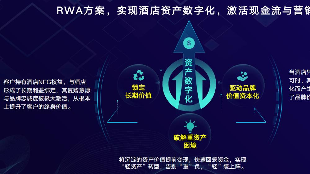 酒店 RWA 模式：重资产破局，老板必抓的变现新机遇