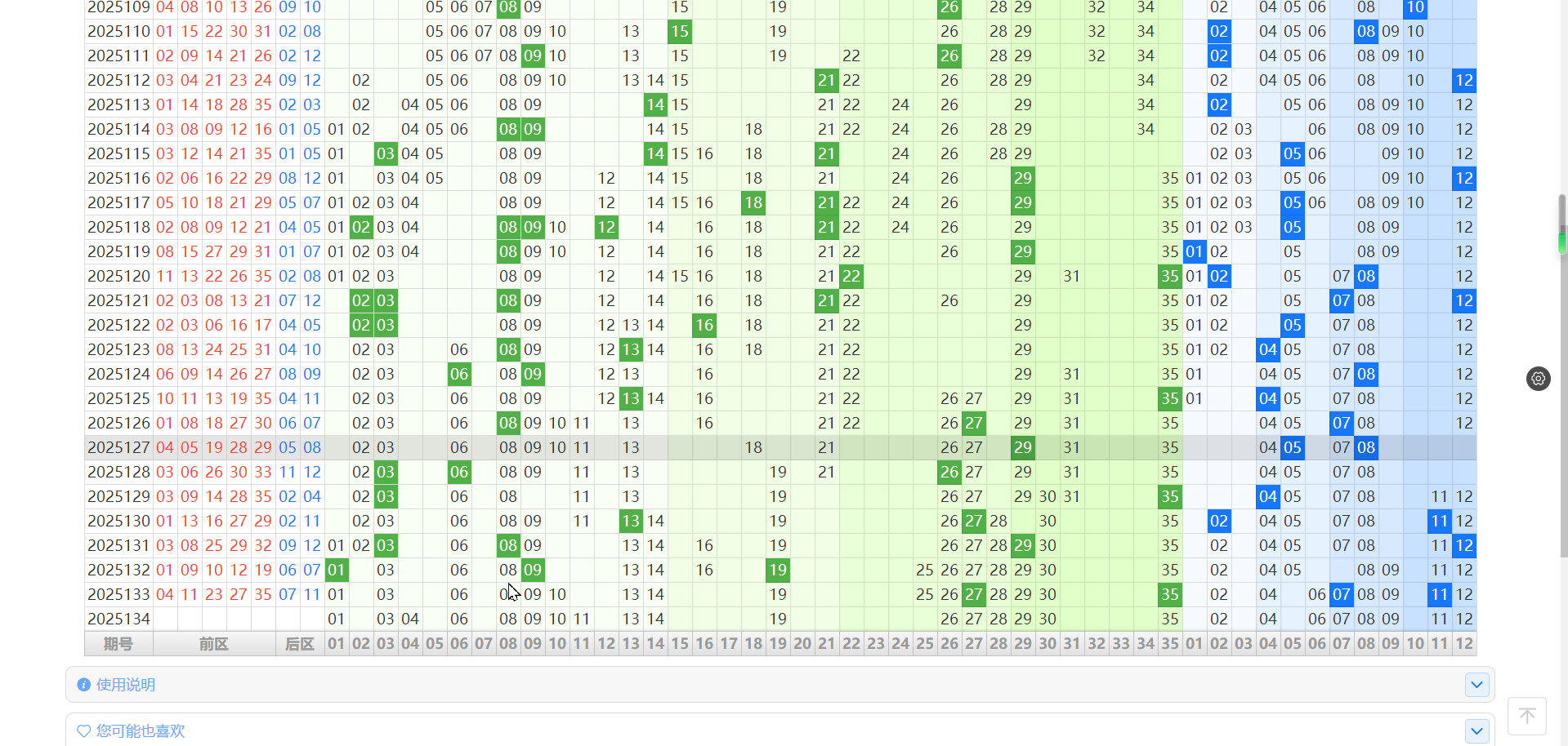 2025134期大乐透 每一次的热胆图，大家可以多看