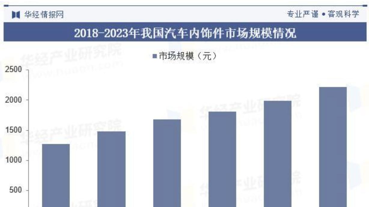 通领科技北交所IPO过会：深耕汽车内饰件，受益新能源车智能化