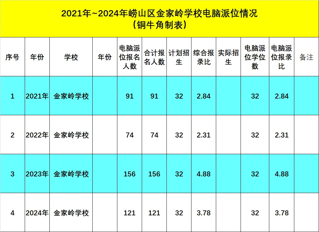 重大利好！金家岭学校2025年一年级招生【双扩】