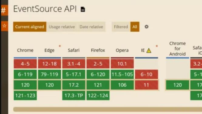 还用WebSocket？这才是实时消息推送的正确姿势！轻量好用~