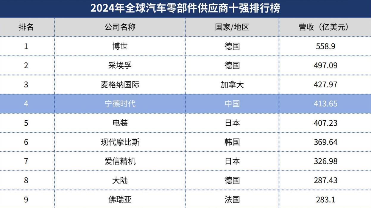 拆解千亿市场：中国汽配出海，从低价到技术流的高维竞赛！