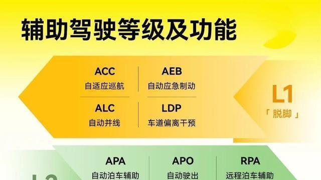2025上海车展前瞻，智驾技术趋于成熟，汽车智能化竞争转向用户体验