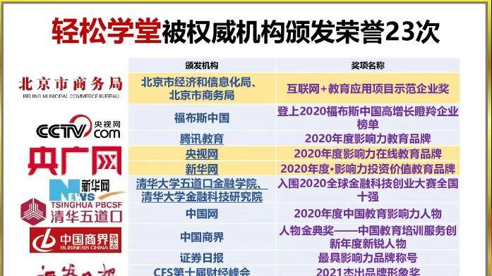轻松学堂小艺老师：剪辑师提升效率的技术支撑与个人习惯培养
