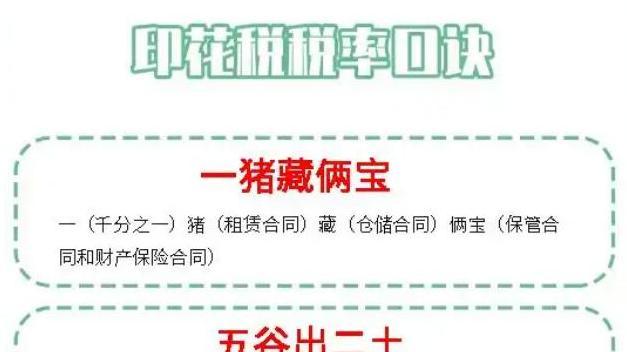 税务局说清楚了：没有合同时印花税怎么缴？