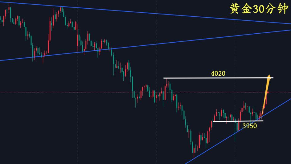 万锦晟10.29黄金牛市还在吗？临近美储决议黄金有反弹！