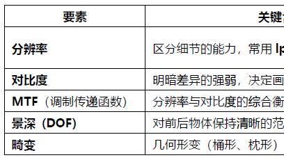 【实战指南】从分辨率到畸变，选对测试靶标的全流程
