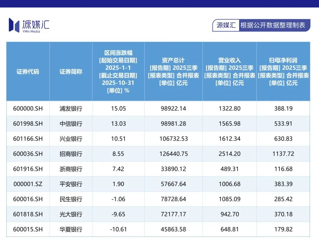 收缩、降薪，“零售之王”也在谋转型