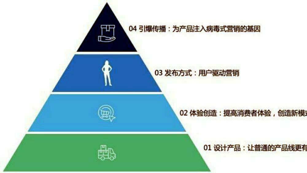 合会品牌沙龙活动策划要点大揭秘？你了解多少