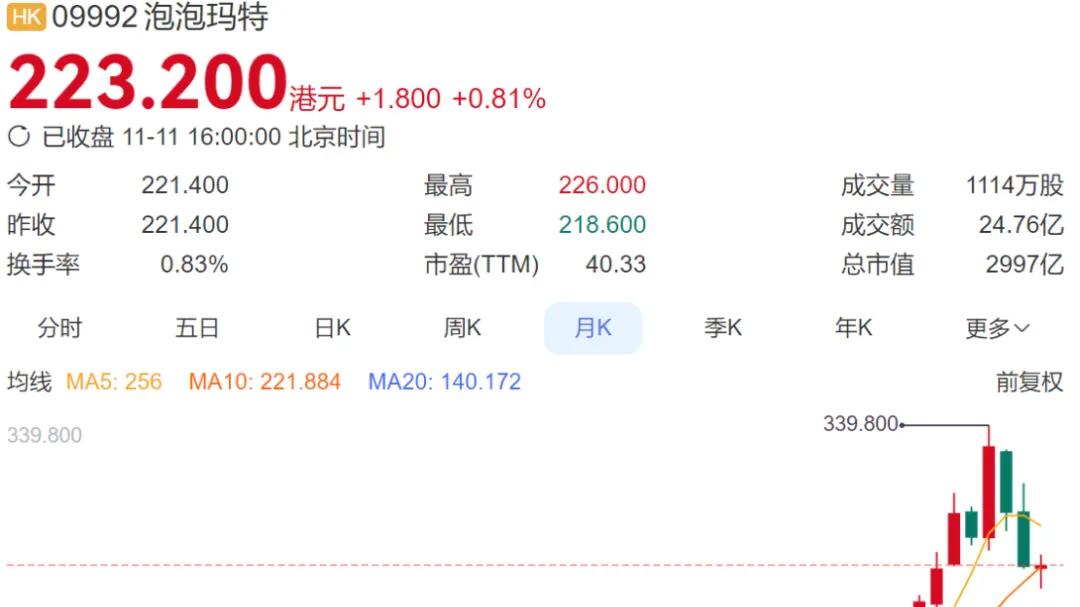 泡泡玛特股票？反过来读才能知道真相