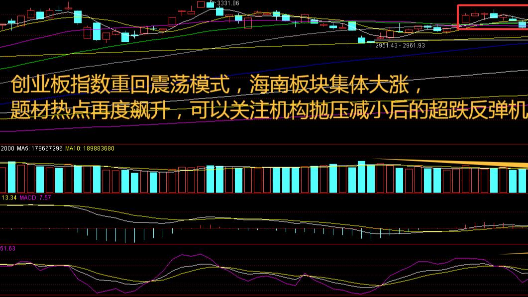 三大指数高开高涨，海南板块狂飙“涨停潮”！后市能否延续激情？