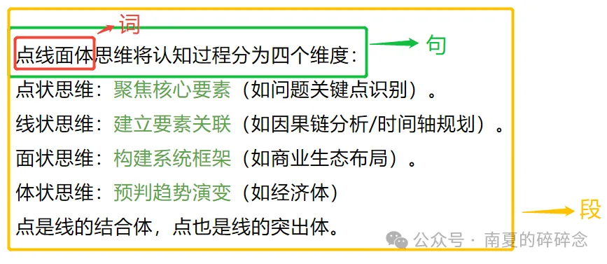 从写什么到一直写，打造属于自己的写作专属计划