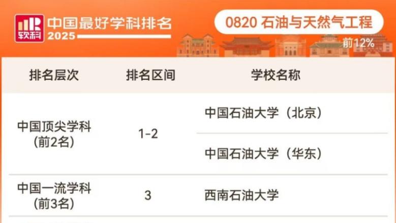 全国第4！最新排名发布，长江大学入选“中国一流”