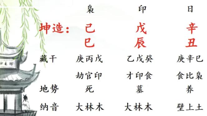 八字看，想领养一个女孩，您看我适合吗？能如愿以偿？