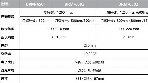 您准确光谱分析的理想伙伴——BRM-650X系列光栅单色仪