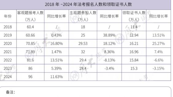 律师早就烂大街了？75万律师背后的真相