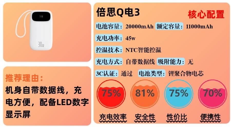 哪个牌子充电宝质量比较好？最好的充电宝10大排行榜品牌，2025年总结10款最值得入手充电宝品牌