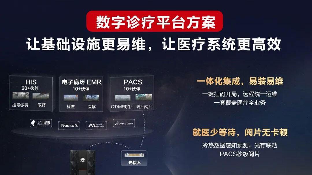 破解中小企业转型痛点，华为坤灵开出“场景化”良方