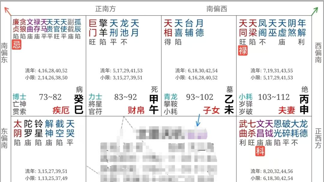 紫微斗数案例103财官：你是他荫格，还是自立格？