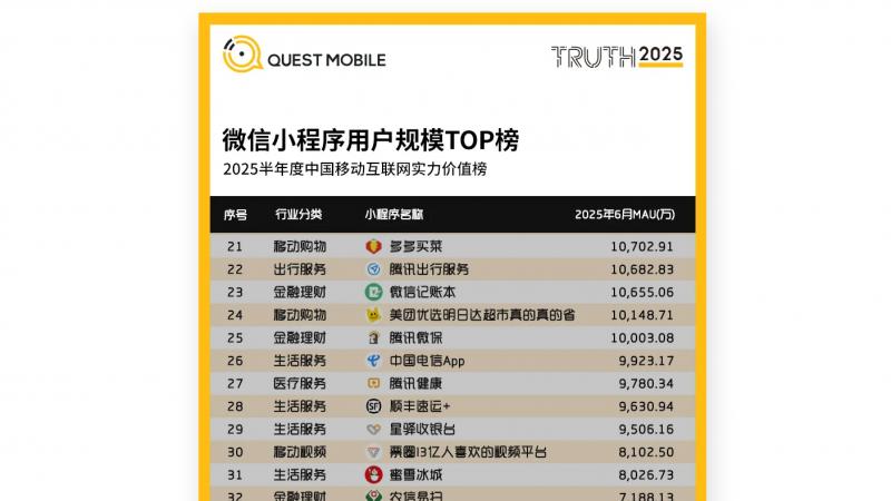 月活近六千万的草料二维码小程序，为什么不接广告