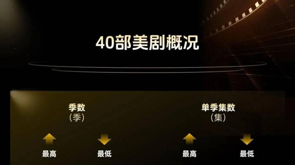 短剧不是剧集产业的未来，续季大IP和AI才是