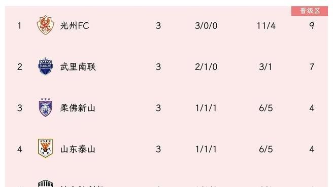 亚冠：山东泰山2-2横滨水手，郑铮头球绝杀，中超三队进前八