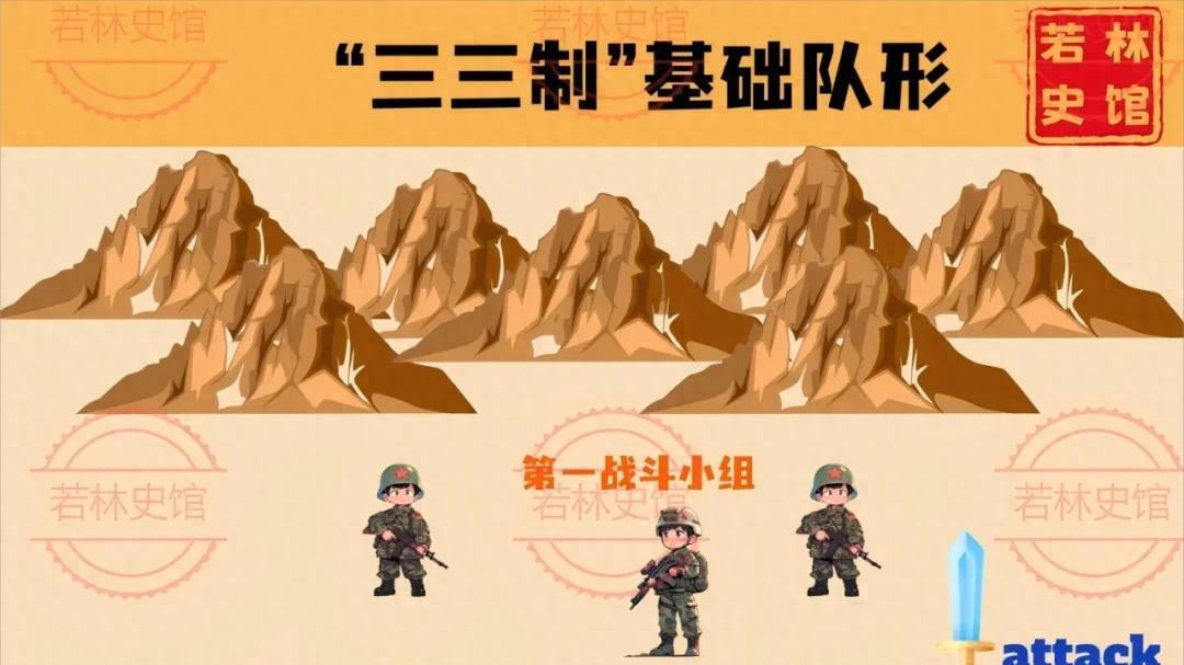 中国人民解放军经典战术体系：从"33制"到现代战争的战术传承