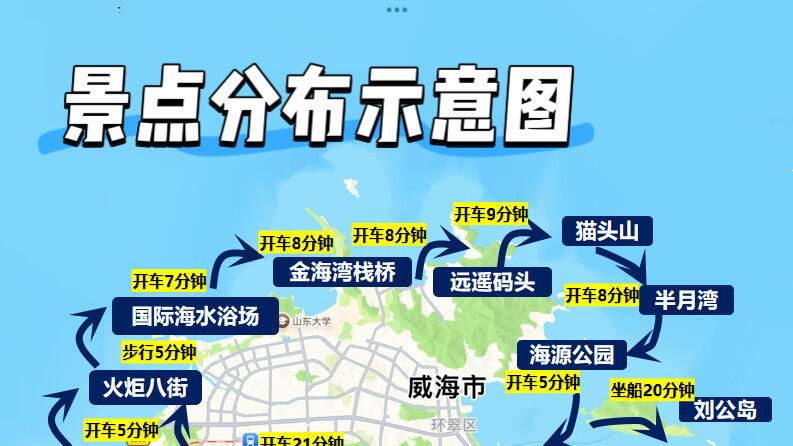 威海旅游地图，10-11月必看