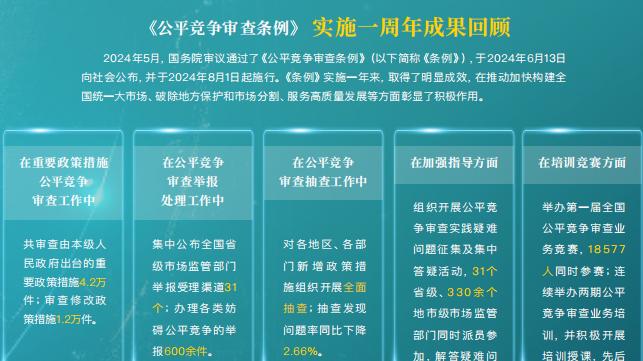 【中品聚焦】第十一届中国公平竞争政策国际论坛开幕