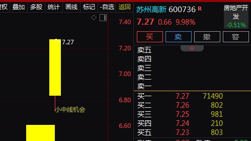 商业航天+产业园运营+国企改革，2天2板！2天上涨21%！还有机会吗？