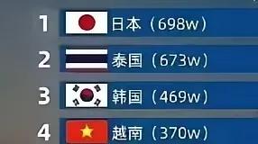 中国人最爱去的 11-15 国出炉！澳洲女生嫁中国男生，靠的不只是英语好？