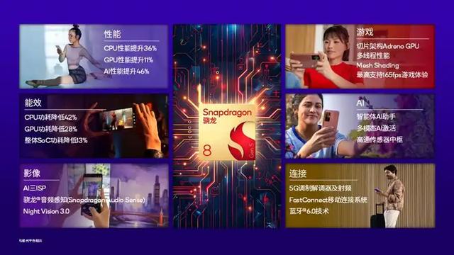 至尊版珠玉在前，第五代骁龙8，它的定位和使命是什么？