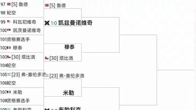 迈阿密男单首轮最新赛程·战报1